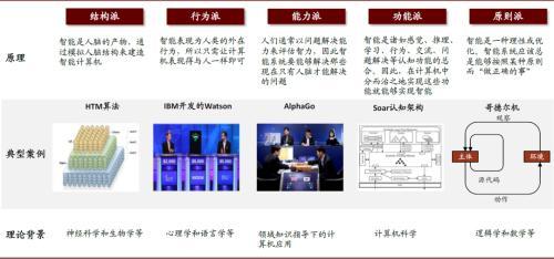通用人工智能與量子計(jì)算 未來三十年的顛覆性技術(shù)