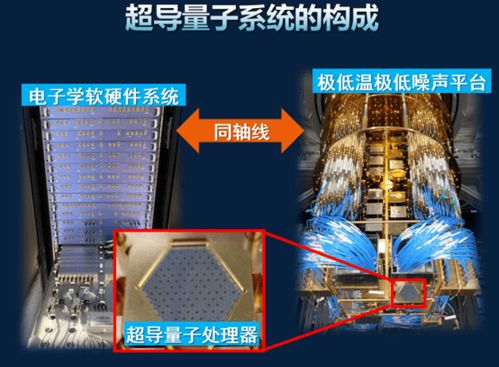 量子計算 開啟未來技術新紀元——專訪朱曉波博士